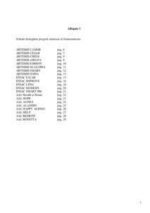 Allegato 1  Schede dettagliate progetti ammessi al finanziamento ARTEMIS CAMMI ARTEMIS CESAR