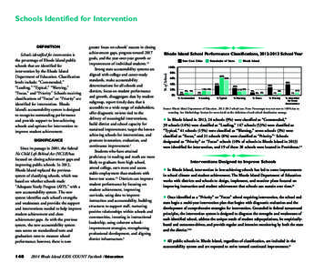 Schools Identified for Intervention  Schools identified for intervention is the percentage of Rhode Island public schools that are identified for intervention by the Rhode Island