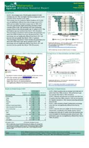 United States Department of Education / Education reform / Department of Defense Education Activity / Grade / ACT / Percentage / Achievement gap in the United States / Education / Evaluation / National Assessment of Educational Progress