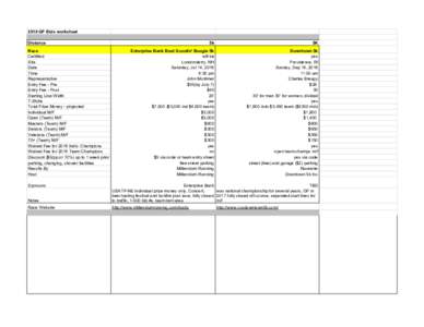 2018 GP Bids worksheet Distance Race Certified Site Date