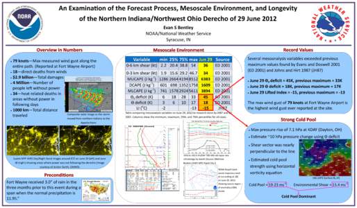 An Examination of the Forecast Process, Mesoscale Environment, and Longevity of the Northern Indiana/Northwest Ohio Derecho of 29 June 2012 Evan S Bentley NOAA/National Weather Service Syracuse, IN