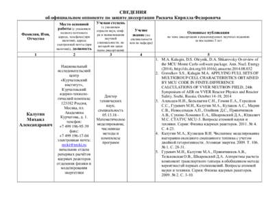 СВЕДЕНИЯ об официальном оппоненте по защите диссертации Раскача Кирилла Федоровича Место основной работы (с указанием 