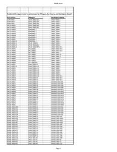 RMBS Issuer  Residential Mortgage-Backed Securities Issued by JPMorgan, Bear Stearns, and Washington Mutual* Bear Stearns AHM[removed]AHM[removed]