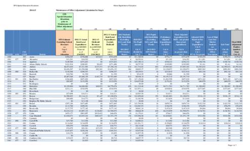 EPS Special Education Allocations[removed]Maine Department of Education