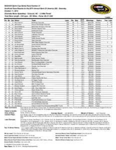 NASCAR Sprint Cup Series Race Number 31 Unofficial Race Results for the 55Th Annual Bank Of America[removed]Saturday, October 11, 2014 Charlotte Motor Speedway - Concord, NC[removed]Mile Paved Total Race Length[removed]Laps - 