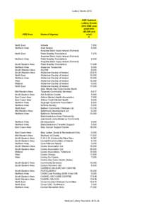 Lottery Grants[removed]HSE Area North East Northern Area