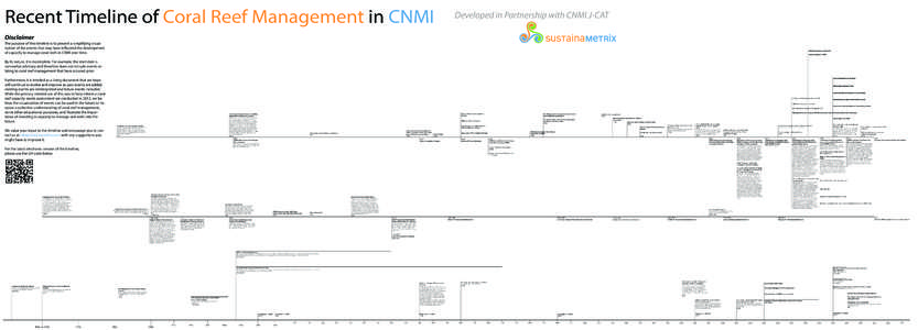 CNMI Draft Timeline (06_05_2013)