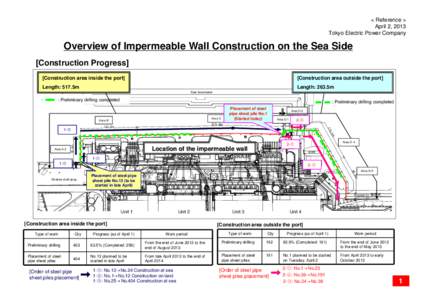 < Reference > April 2, 2013 Tokyo Electric Power Company Overview of Impermeable Wall Construction on the Sea Side [Construction Progress]