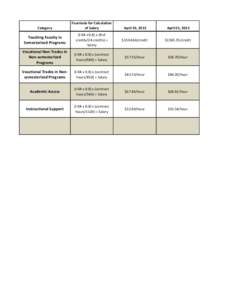 Category  Fourmula for Calculation of Salary  April 01, 2012