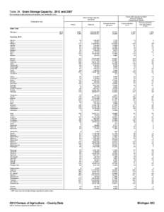 Table 38. Grain Storage Capacity: 2012 and[removed]For meaning of abbreviations and symbols, see introductory text.] Farms with capacity by North American Industry Classification System