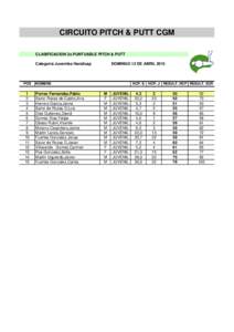 CIRCUITO PITCH & PUTT CGM CLASIFICACION 2o PUNTUABLE PITCH & PUTT Categoria Juveniles Handicap POS