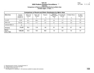 Page: Run Date: Table 4G[removed]Pediatric Nutrition Surveillance