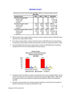 BROOME COUNTY Restraint Use of Front Seat Occupants Killed or Injured in Crashes by Injury SeverityBroome County