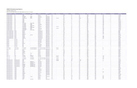 App D-Table 1 Energy Star LED Integrated Lamps.xls