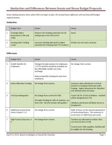 Similarities and Differences Between Senate and House Budget Proposals Green shading denotes items where OSD can begin to plan; the Senate/House difference will not delay OSD budget implementation. Similarities Budget It