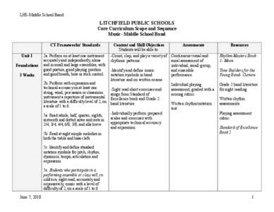 LHS-Middle School Band  LITCHFIELD PUBLIC SCHOOLS Core Curriculum Scope and Sequence Music- Middle School Band CT Frameworks/ Standards