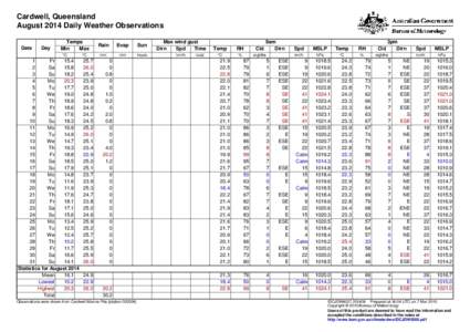 Cardwell, Queensland August 2014 Daily Weather Observations Date Day