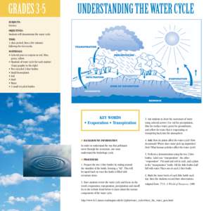 GRADES 3-5  UNDERSTANDING THE WATER CYCLE SUBJECTS: Science