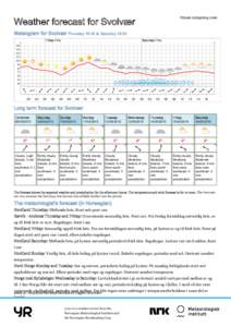 Printed: :00  Weather forecast for Svolvær Meteogram for Svolvær Thursday 18:00 to Saturday 18:00 Friday 8 May