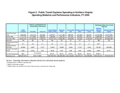 Figure 2: Public Transit Systems Operating in Northern Virginia Operating Statistics and Performance Indicators, FY 2004 Potomac and Rappahannock Transportation Commission