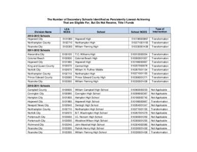 The Number of Secondary Schools Identified as Persistently Lowest-Achieving That are Eligible For, But Do Not Receive, Title I Funds Division Name  LEA