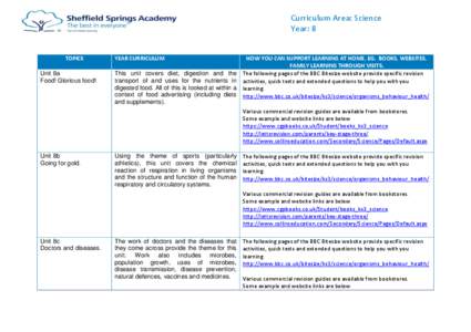 Curriculum Area: Science Year: 8 TOPICS Unit 8a Food! Glorious food!