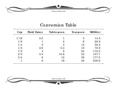 www.cooks.com  Conversion Table Cup  Fluid Ounce