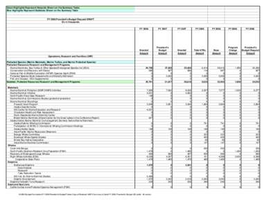 Copy of Bluebook NMFS Summary & Detail FY 2008 President's Budget v23 public  hill version.xls