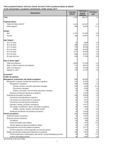 CFTB[removed]Fatal occupational injuries, total hours worked, and rates of fatal occupational injuries by selected worker characteristics, occupations, and industries, civilian workers, 2013