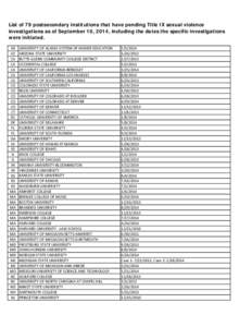 List of 79 postsecondary institutions that have pending Title IX sexual violence investigations as of September 10, 2014, including the dates the specific investigations were initiated. AK AZ CA