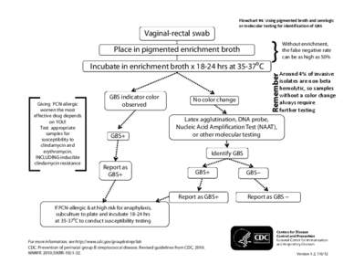 Flowchart #4: Using pigmented broth and serologic  or molecular testing for identification of GBS Vaginal-rectal swab Place in pigmented enrichment broth Incubate in enrichment broth x[removed]hrs at 35-370C