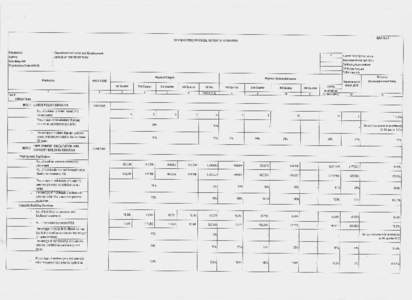 DOLE Office of the Secretary 2015 Highlights of Accomplishment January – September By Major Final Output, the following are the highlights of DOLE OSEC’s accomplishments as of 3rd Quarter 2015: On MFO 1: LABOR POLI