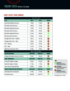 TALENT 2025: Barry County BARRY COUNTY TREND SUMMARY MDE TEST YEAR K[removed]