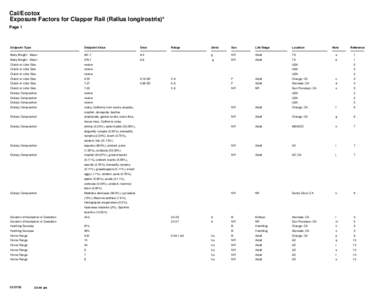 Cal/Ecotox Exposure Factors for Clapper Rail (Rallus longirostris)* Page 1 Endpoint Type