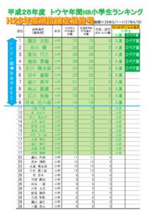 対象期間Ｈ26年5/1～Ｈ27年4/30  ト ロ フ ィ