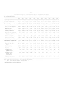 Table 1 Gross Borrowing by U.S. Corporations in the U.S. Medium-Term Note Market A. Millions of Dollars __________________________________________________________________________________________________________________ 1