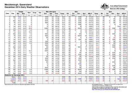 Maryborough, Queensland December 2014 Daily Weather Observations Date Day