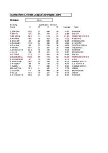 Hampshire Cricket League Averages 2009 Division Bowling Name  RD1S