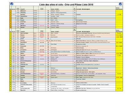 Liste des sites et cols - Orte und Pässe Liste 2016 No NPA/ PLZ  Canton/
