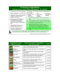 Vegetable / Frozen vegetables / Food and drink / Blanch / Food preservation