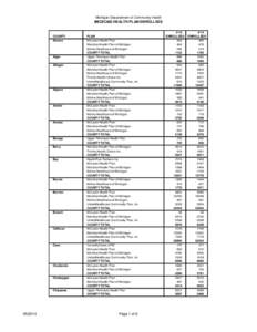 Molina Healthcare / UnitedHealth Group / Economy of the United States