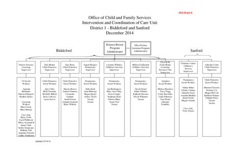 CFS Chart 6  Office of Child and Family Services Intervention and Coordination of Care Unit District 1 - Biddeford and Sanford December 2014