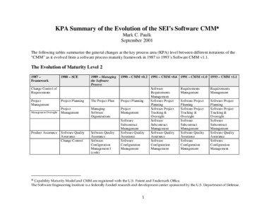 KPA Summary of the Evolution of the SEI’s Software CMM Mark C. Paulk September 2001