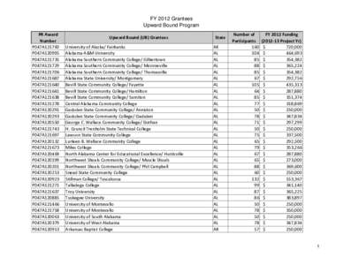 FY 2012 Grantees under the Upward Bound Program (PDF)