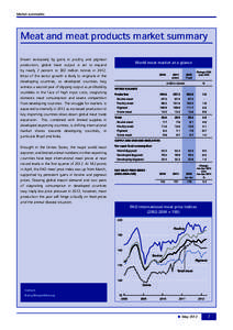 Market summaries  Meat and meat products market summary Driven exclusively by gains in poultry and pigmeat production, global meat output is set to expand by nearly 2 percent to 302 million tonnes in 2012.