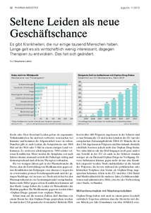 32 Pharma-IndustrIe  EQUITYSeltene Leiden als neue Geschäftschance