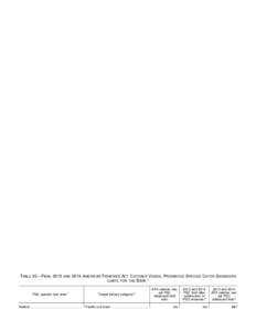 [removed]Federal Register / Vol. 78, No[removed]Friday, March 1, [removed]Rules and Regulations TABLE 19—FINAL 2013 AND 2014 AMERICAN FISHERIES ACT CATCHER VESSEL BSAI GROUNDFISH SIDEBOARD LIMITS [Amounts are in metric tons]