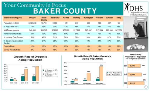 Geography of the United States / Clatsop County /  Oregon / Deschutes County /  Oregon / Crook County /  Oregon / Columbia County /  Oregon / Portland metropolitan area / Government of Oregon / Oregon