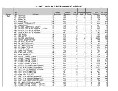 2007 ELK ANTELOPE SHEEP APPLICANTS BY HUNT.xls