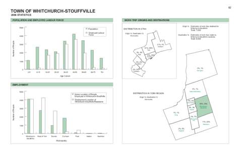 62  TOWN OF WHITCHURCH-STOUFFVILLE 2006 STATISTICS  POPULATION AND EMPLOYED LABOUR FORCE
